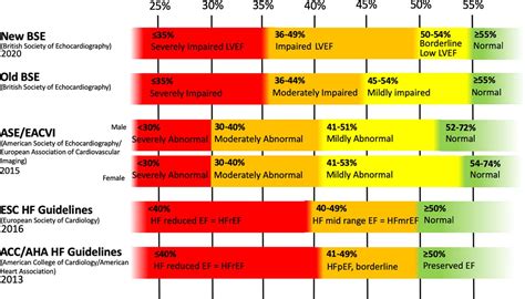 lvef normal range chart